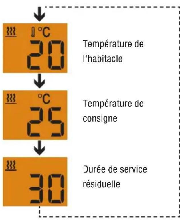 Eberspacher EasyStart Select - Chauffage MARCHE avec shortpress - 5