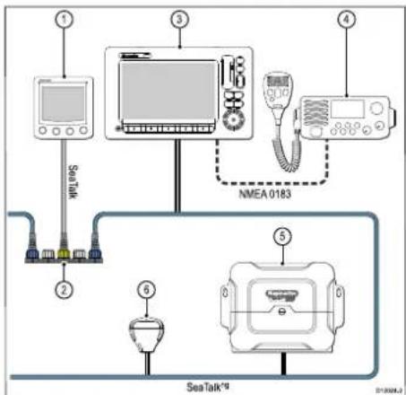 RAYMARINE RS130 GPS - VisãogeraldosistemadoGPS - 2