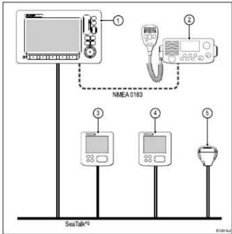 RAYMARINE RS130 GPS - BeispielefürSeaTalk ng-GPS-Systeme - 2