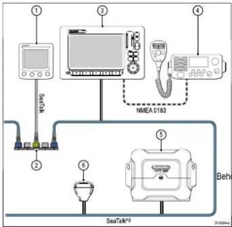 RAYMARINE RS130 GPS - Componentesdecabeamento SeaTalk ^ng - 3
