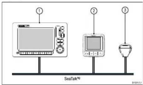 RAYMARINE RS130 GPS - Exemplo:SistemadeGPSbásicoapresentandum displaymultifuncionalSeaTalk ng einstrumento - 1