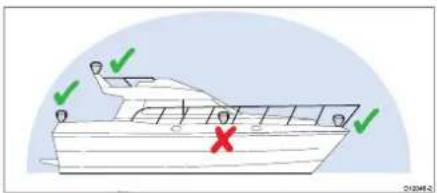 RAYMARINE RS130 GPS - Asennuspaikkaanliittyvätvaatimukset - 1