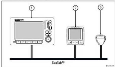 RAYMARINE RS130 GPS - SeaTalkng GPSsystems—examples - 1