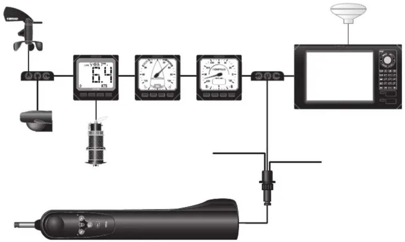 SIMRAD TP22 - Réseau SimNet - 1