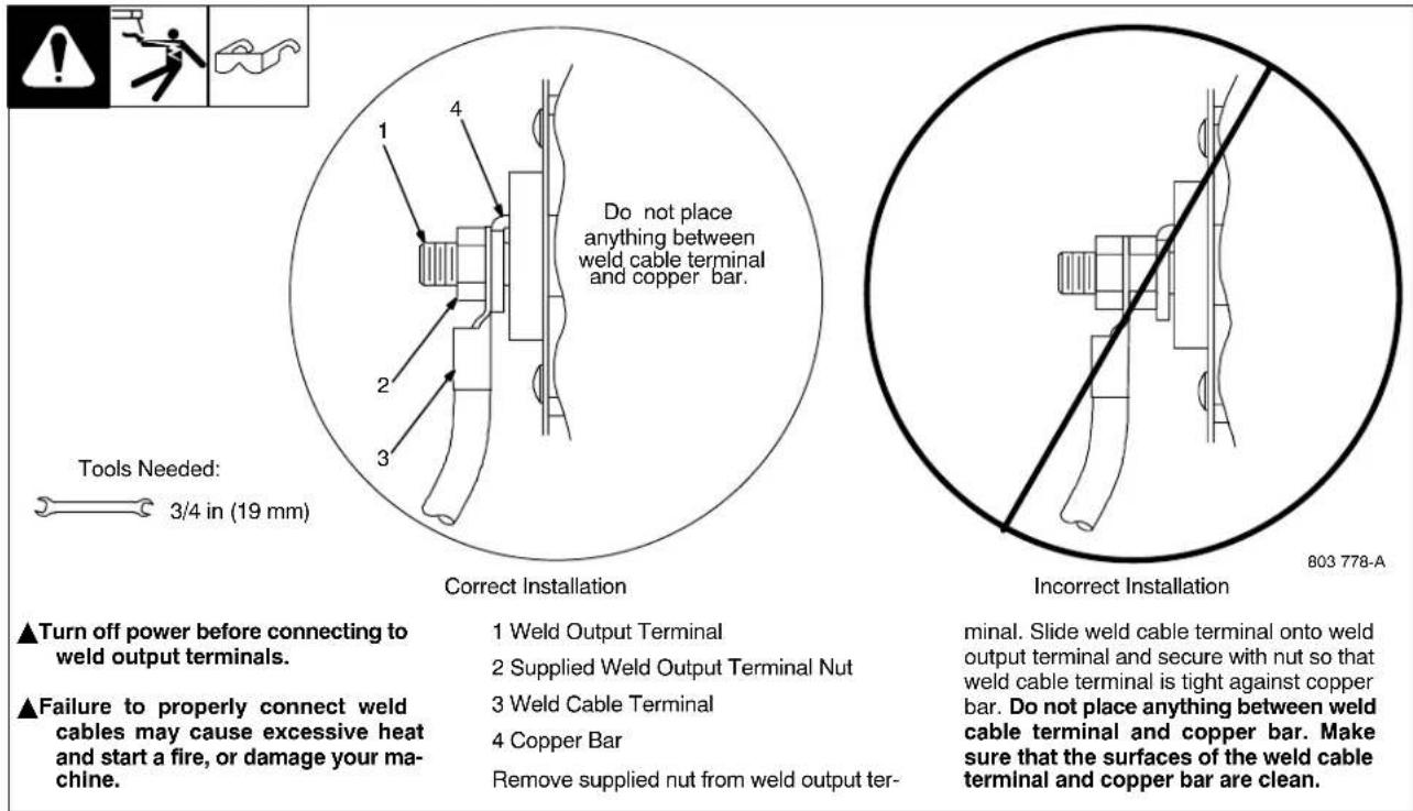 Miller Matic 251 - 4-4. Connecting To Weld Output Terminals - 1