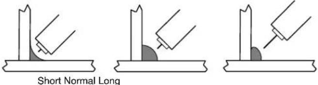 Miller Matic 251 - NOTE - 4