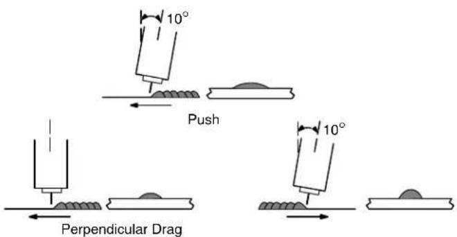 Miller Matic 251 - NOTE - 2