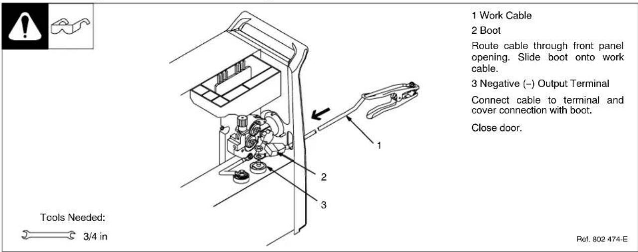 Miller Matic 251 - 4-5. Installing Work Cable And Clamp - 1