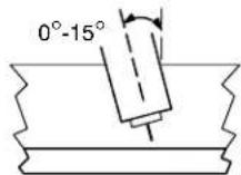 Miller Matic 251 - NOTE - 6