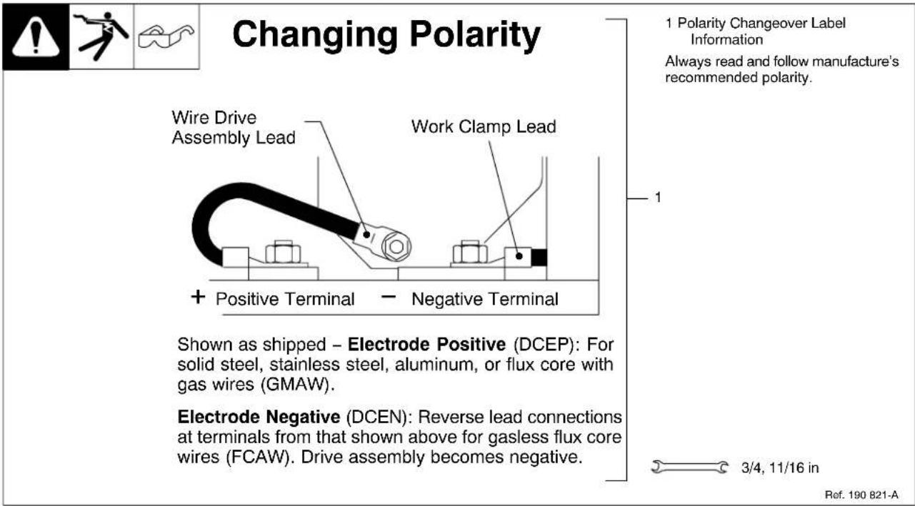 Miller Matic 251 - 4-7. Setting Gun Polarity For Wire Type - 1