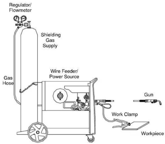Miller Matic 251 - 8-1. Typical MIG Process Connections - 1