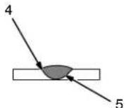 Miller Matic 251 - 8-7. Good Weld Bead Characteristics - 3