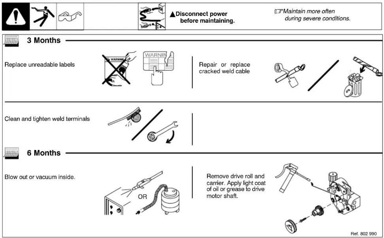 Miller Matic 251 - 6-1. Routine Maintenance - 1