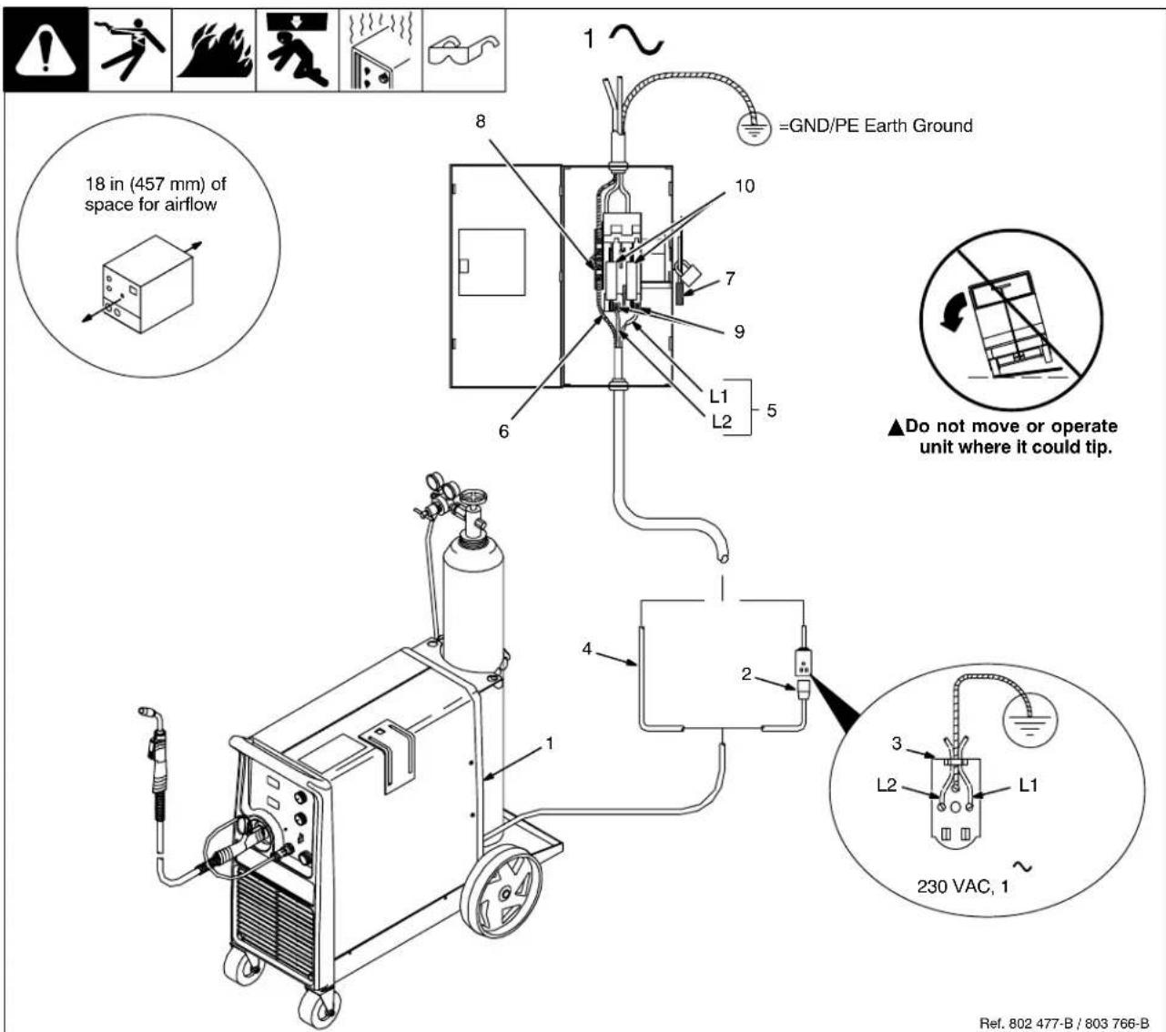 Miller Matic 251 - 4-12. Selecting A Location And Connecting Input Power - 1