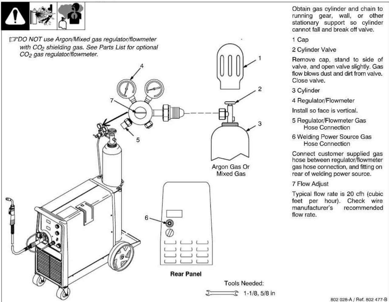 Miller Matic 251 - 4-8. Installing Gas Supply - 1