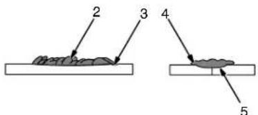 Miller Matic 251 - 8-6. Poor Weld Bead Characteristics - 2