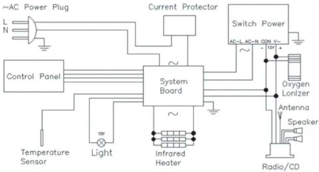 France Sauna Soleil Blanc - Système electrique - 2