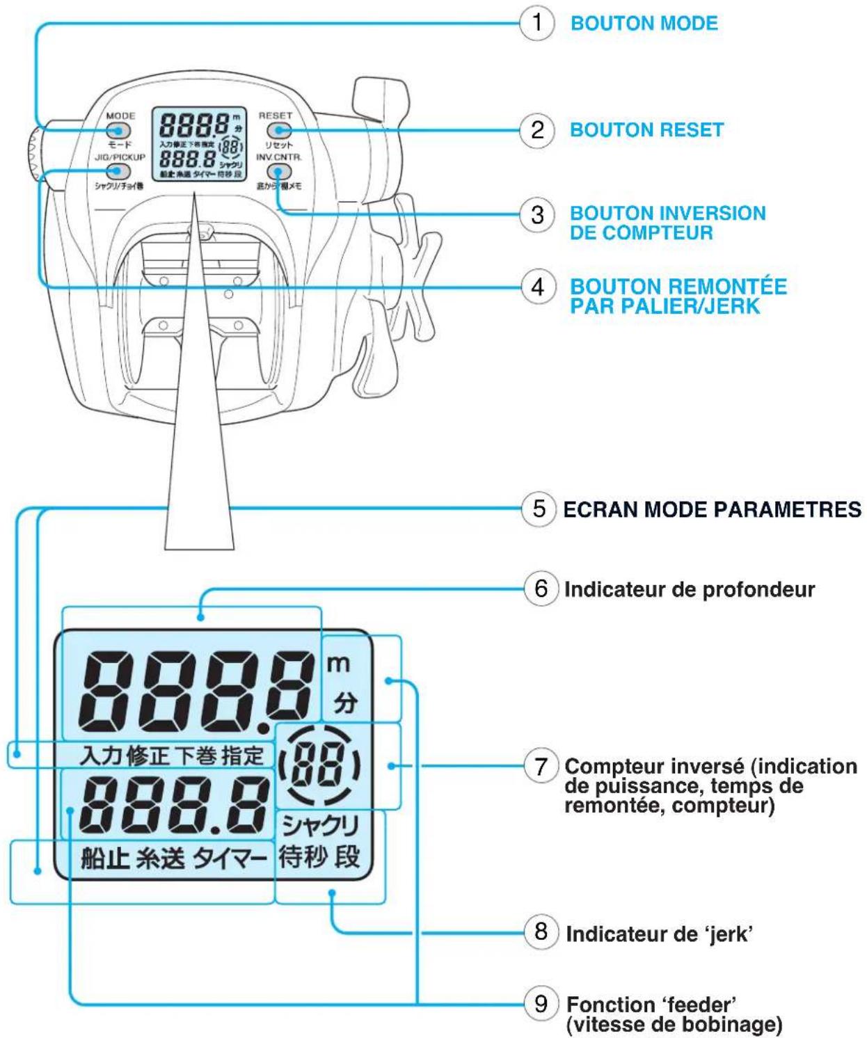 Daiwa Tanacom Bull 750 - Noms des boutons et écran - 1