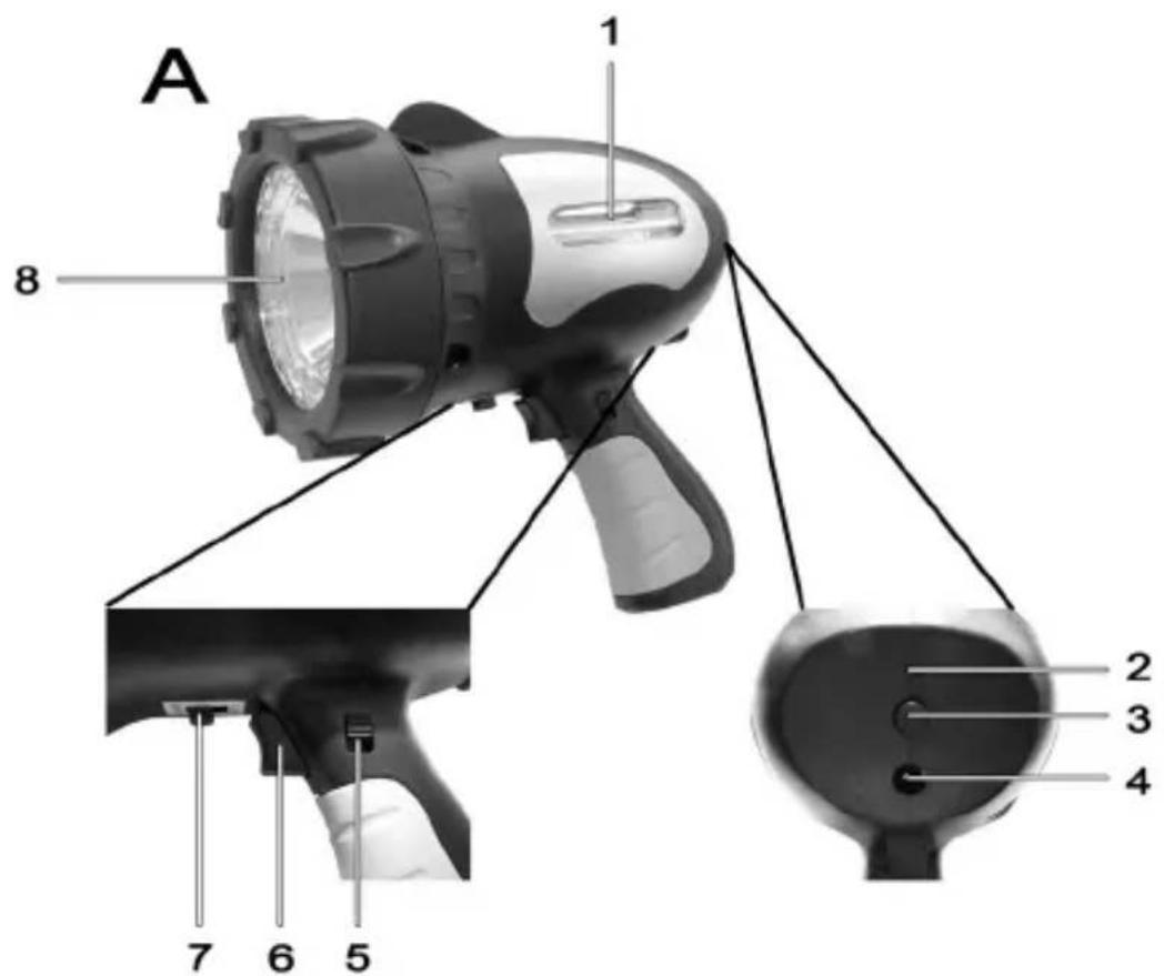 POWERFIX PAH 25 A1 - Lieferumfang - 1