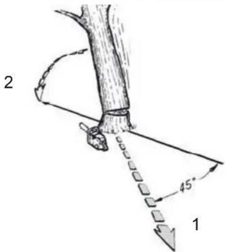FLORABEST FKS 2200 F3 - FR BE - 5