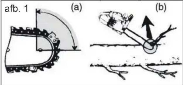 FLORABEST FKS 2200 F3 - Veiligheidsmaatregelen tegen terugslag - 2