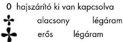 SILVERCREST SHTK 2000 A1 - Fuvofokozat - 1