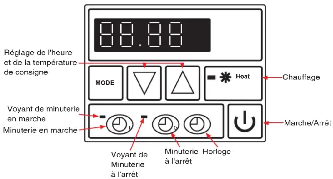 Fairland PH30H - Utilisation - 1