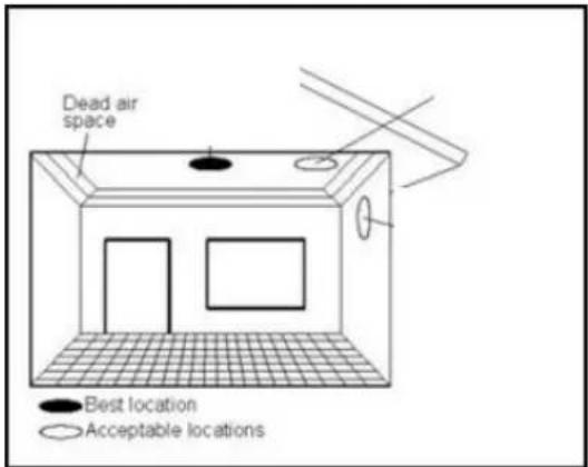 Profile PSE514 - Minimale bescherming: - 1