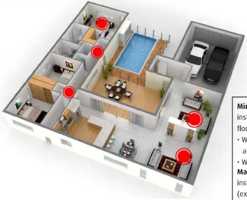 Profile PSE514 - WHERE TO FIT A SMOKE DETECTOR - 1
