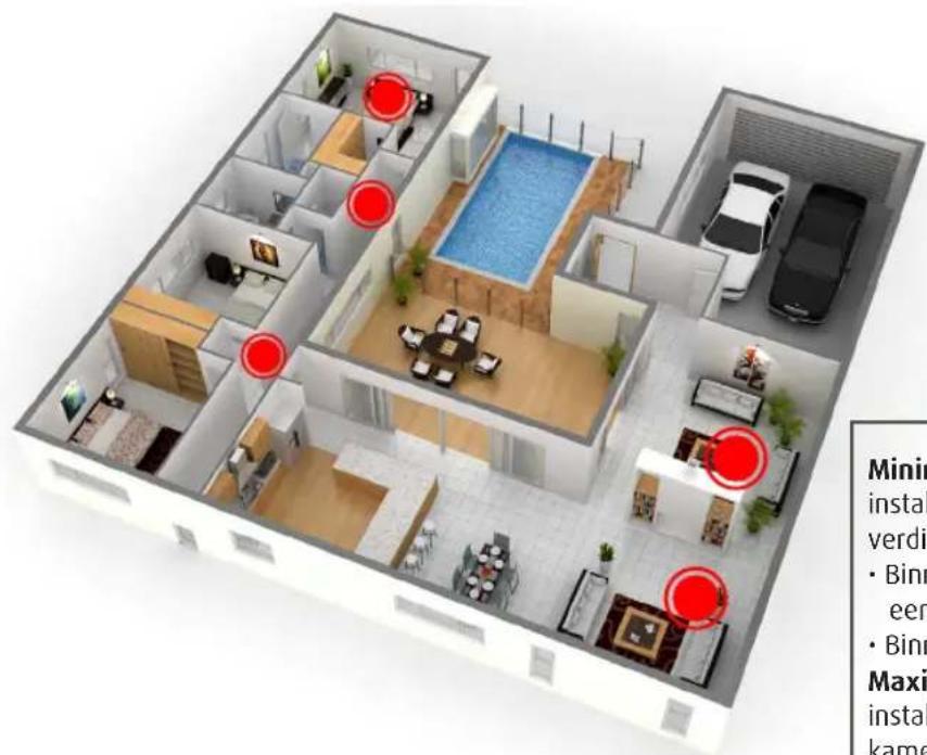 Profile PSE507 - WAAR MONTEERT U EEN ROOKMELDER? - 1