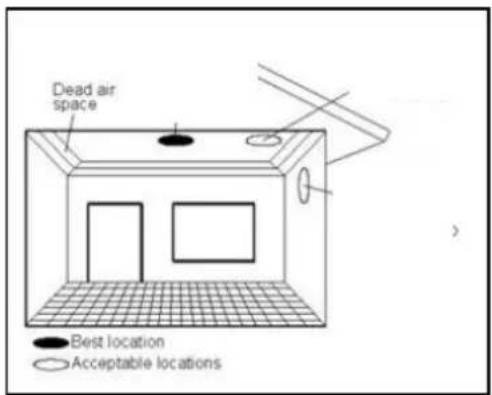 Profile PSE507 - Maximaler Schutz: - 1