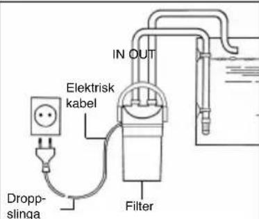 EHEIM EccoPro 130 - Säkerhetsbestämmelser - 12