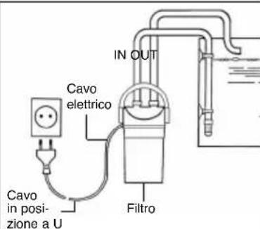 EHEIM EccoPro 130 - Avvertenze di sicurezza - 12