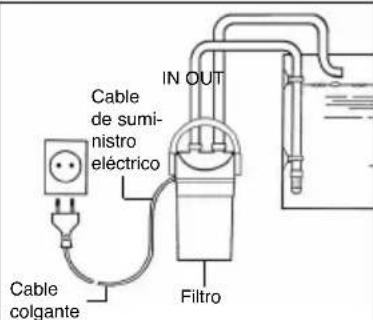 EHEIM EccoPro 130 - Advertencias de seguridad - 12