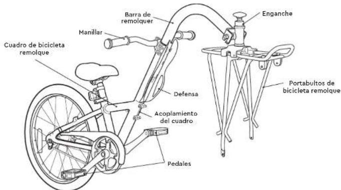 Burley Kazoo - Guia de bicyclicetas remolque de Burley - 1