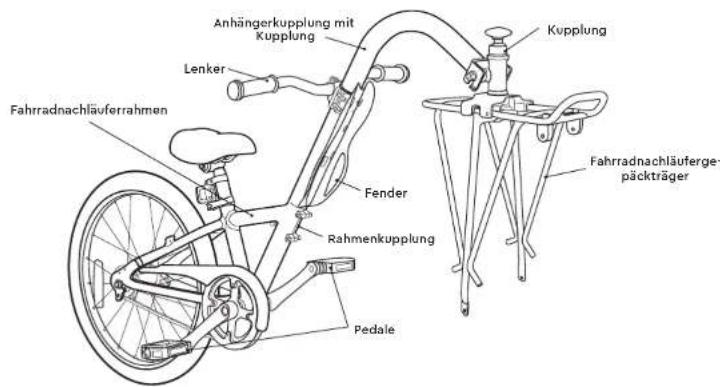 Burley Kazoo - Packungsinhalt - 2