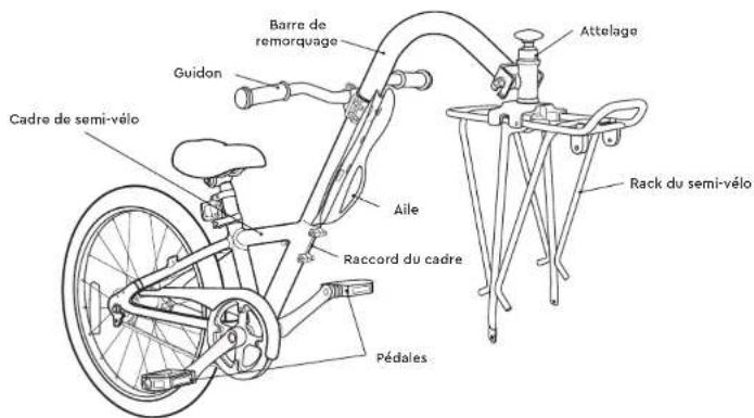 Burley Kazoo - Guide du semi-velo Burley - 1