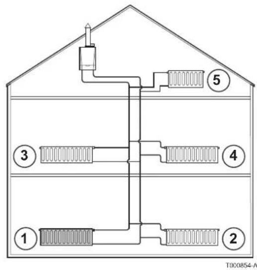 Oertli GMR 5115 Condens - Purge de l'installation de chauffage - 4