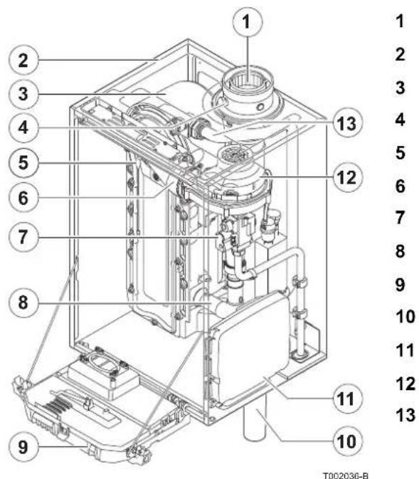 Oertli GMR 5115 Condens - Principaux composants - 1