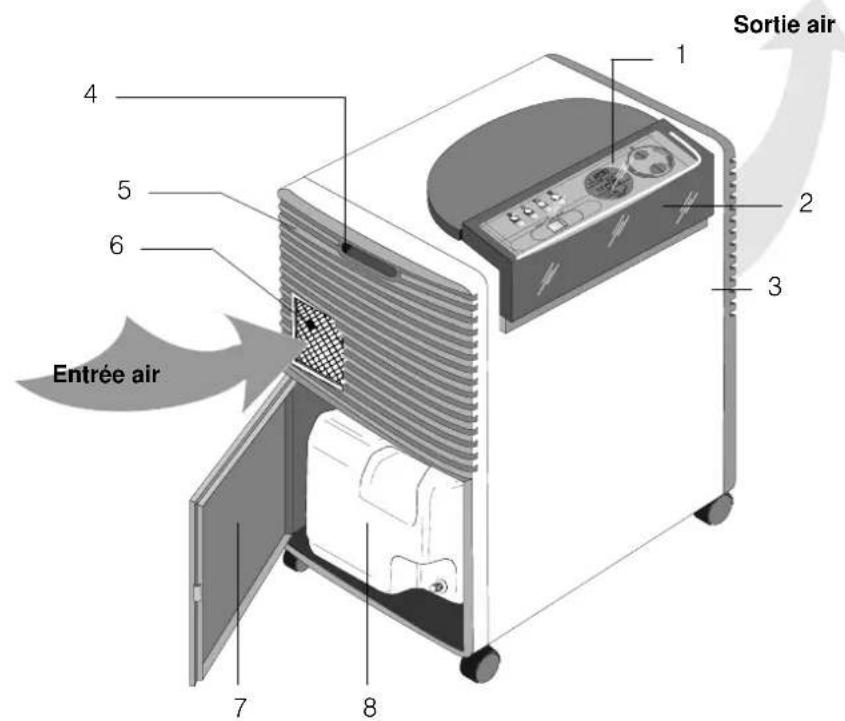 DELONGHI DH131 - \section*{Caracteristiques techniques} - 1