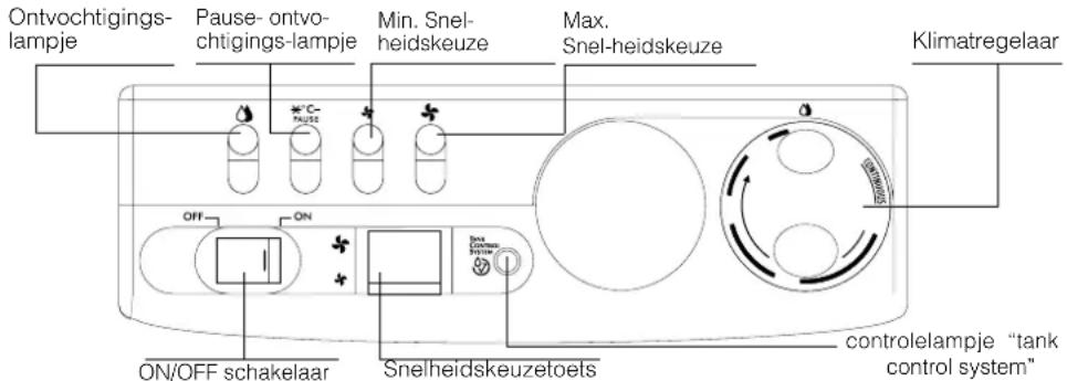 DELONGHI DH131 - Beschrijving van de bediening - 1