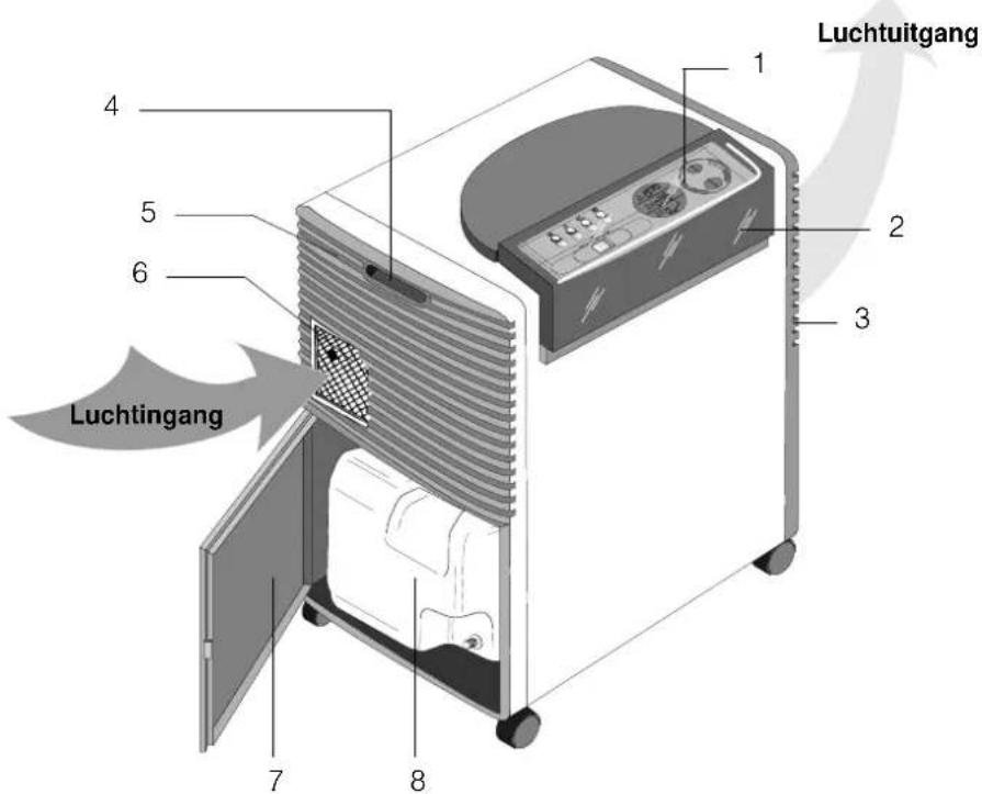 DELONGHI DH131 - Technische gegevens - 1