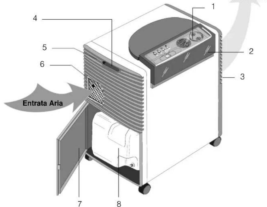 DELONGHI DH131 - Assistenza tecnica - 1
