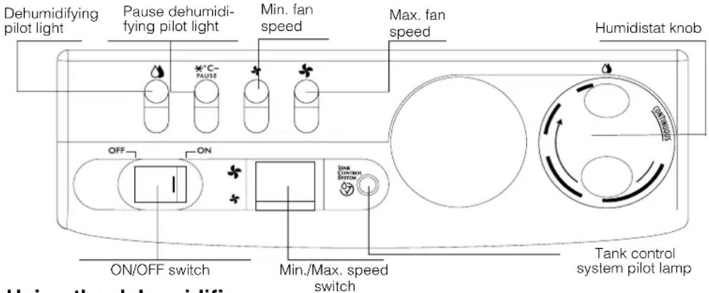 DELONGHI DH131 - Description of the controls - 1