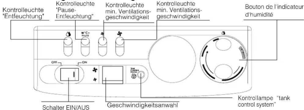 DELONGHI DH131 - Beschreibung der Bedienungselemente - 1