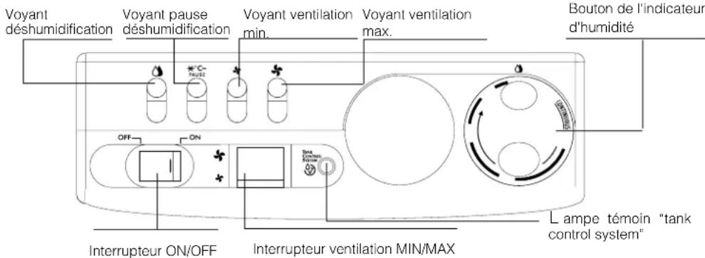 DELONGHI DH131 - Description des commandes - 1