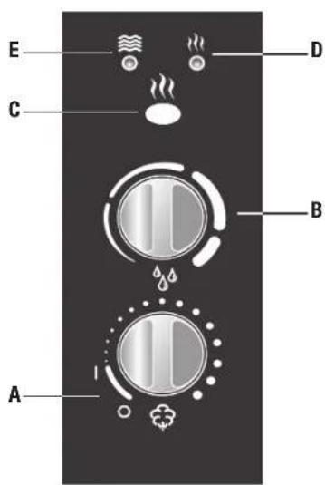 BONECO U7138 - Uso de aditivos - 1