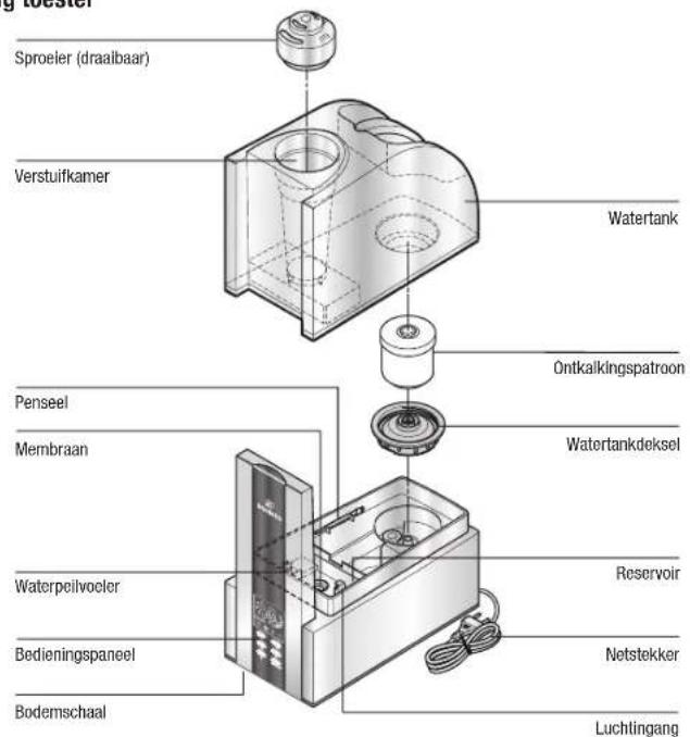 BONECO U7138 - Veiligheidsinstructions - 10