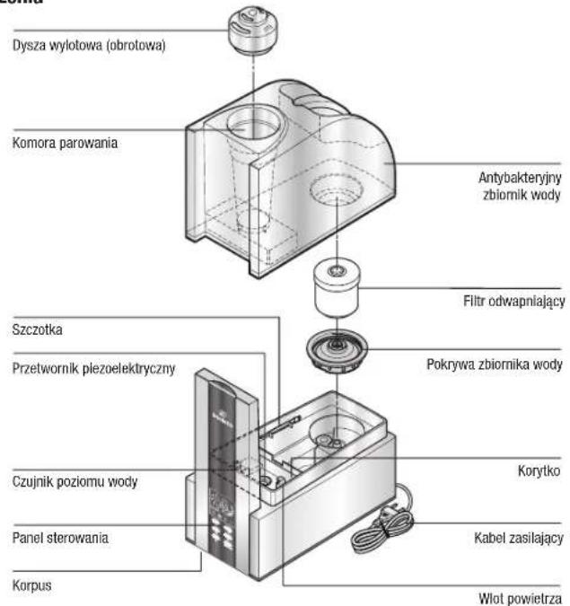 BONECO U7138 - Wskazówki dotyczne bezpieczeneistwa - 10