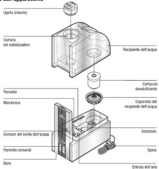 BONECO U7138 - Avverenze sulla sicurezza - 10